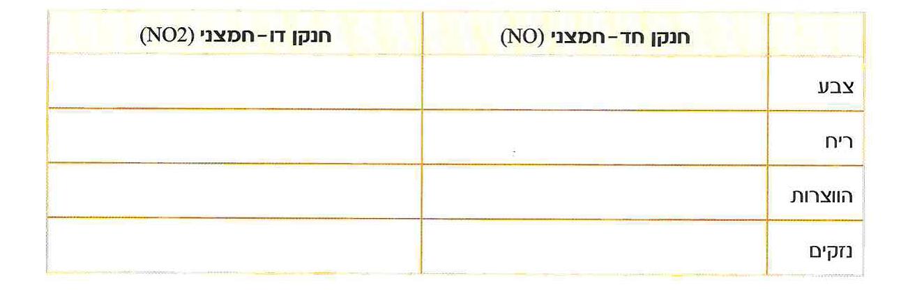 טבלה